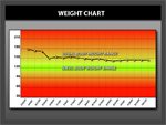 Click to enlarge: Body Weight Chart Sample
